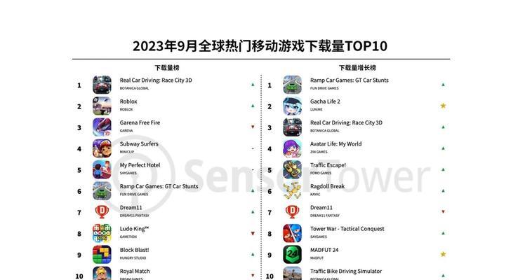 全球版本手游软件有哪些？