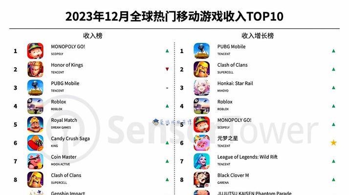 全球版本手游软件有哪些？