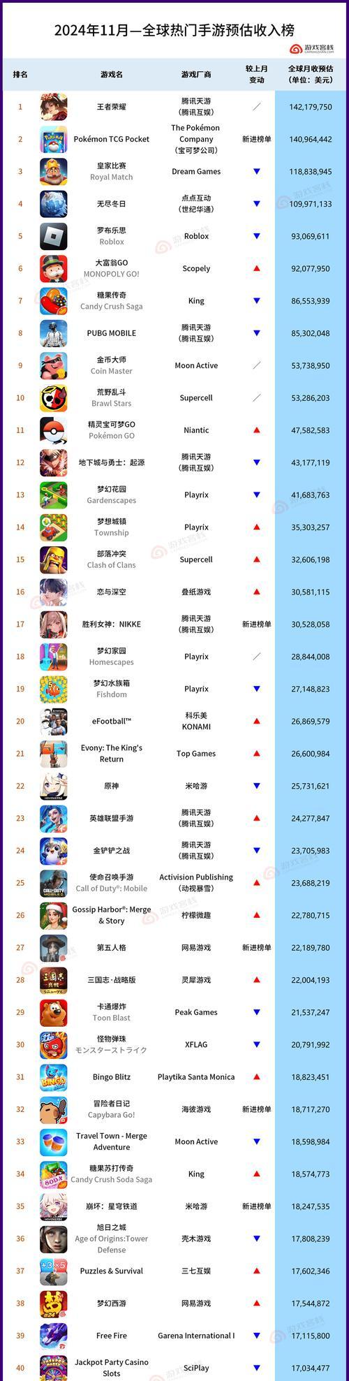 全球版本手游软件有哪些？