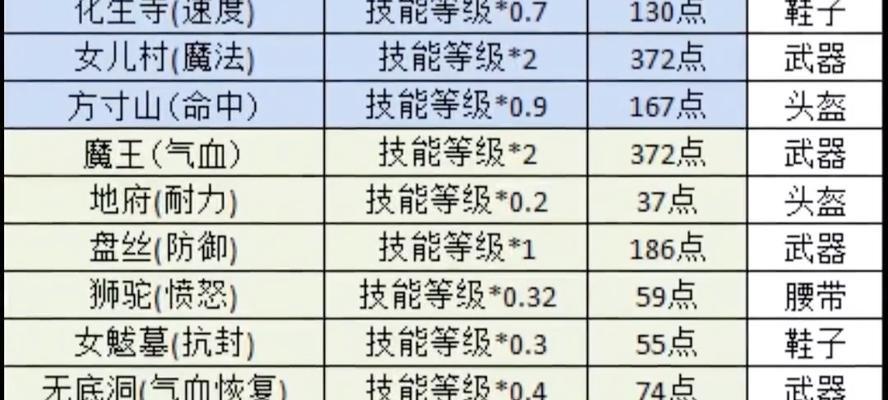 梦幻西游中临时符的制作方法是什么？