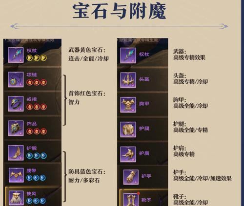 魔兽世界中吞噬词缀对牧师的影响及处理方法是什么？