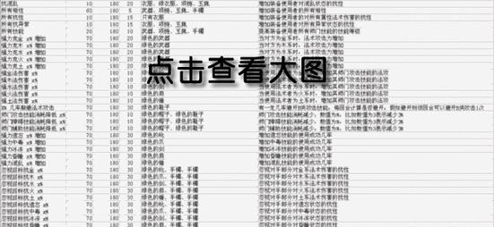 套装装备问道属性如何转换？转换后属性有何变化？