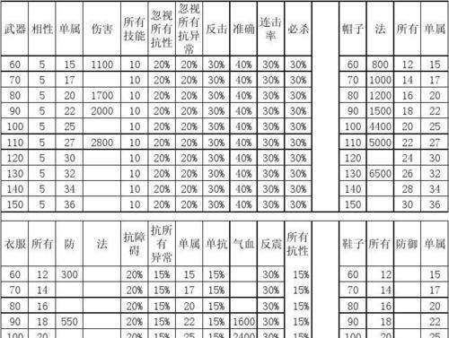 套装装备问道属性如何转换？转换后属性有何变化？