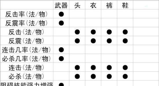 套装装备问道属性如何转换？转换后属性有何变化？