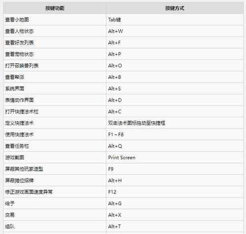 梦幻西游的基本操作方法是什么？
