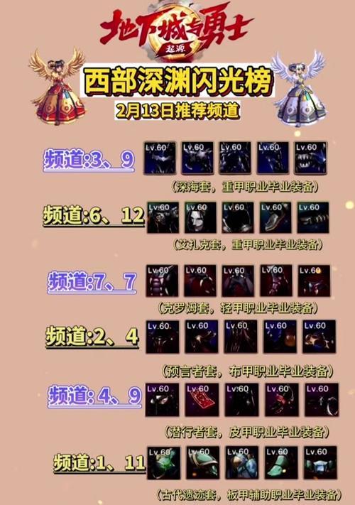 现在深渊活动有哪些？深渊活动详情是什么？