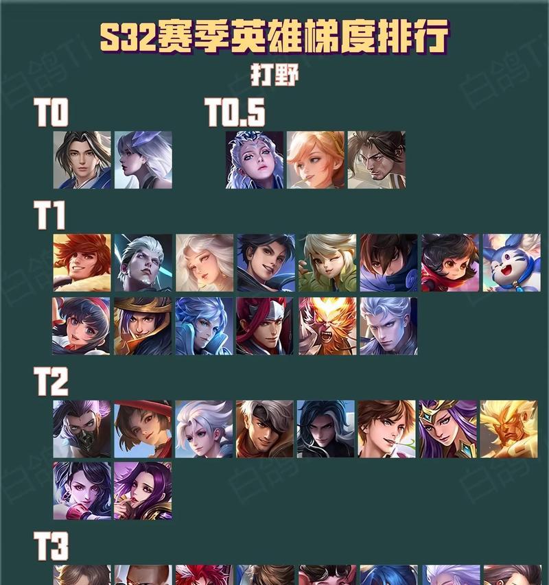 新手在王者荣耀中适合哪些英雄？选择标准是什么？