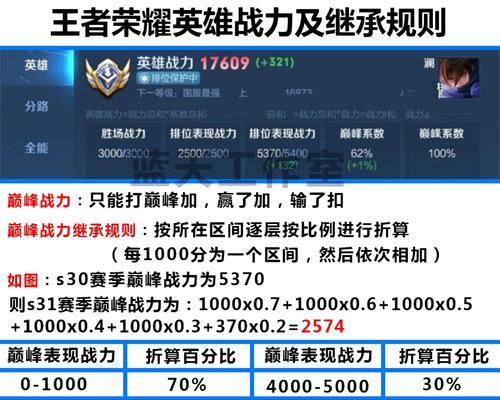 如何达到王者荣耀s10赛季国服战力标准？