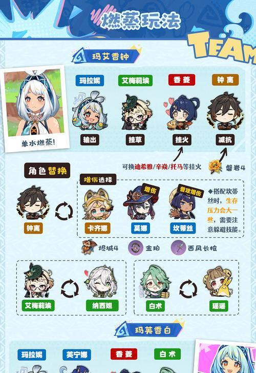 原神团队编辑方法是什么？