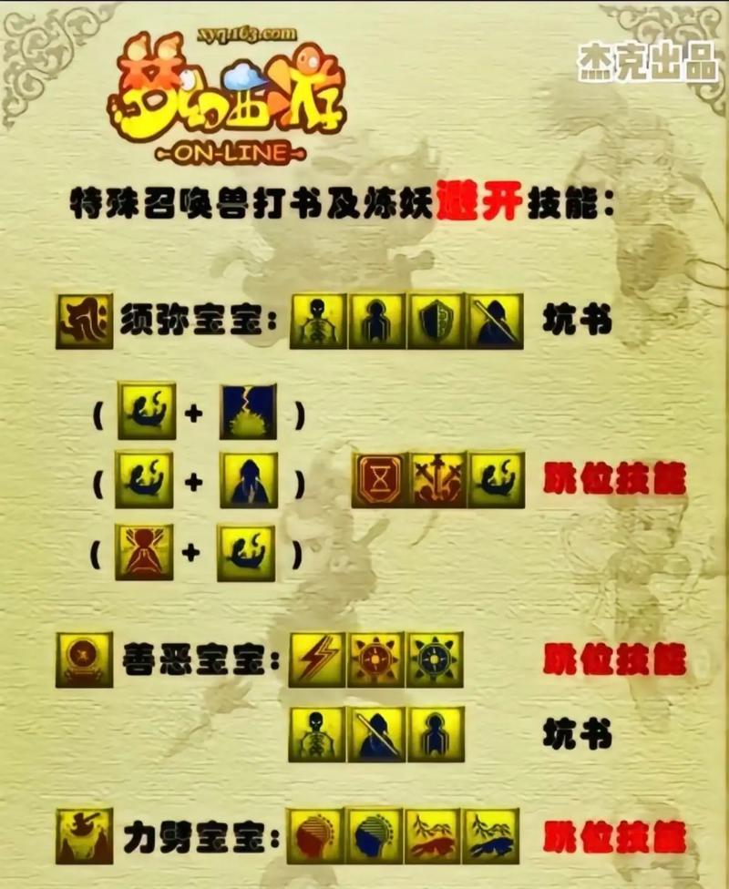 梦幻西游老妹妹怎么玩？角色技能和玩法介绍？