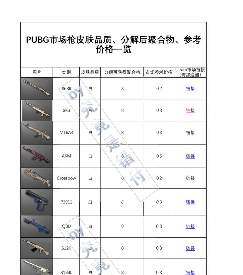 绝地求生中博林替代品的获取方法是什么？替代品有哪些？