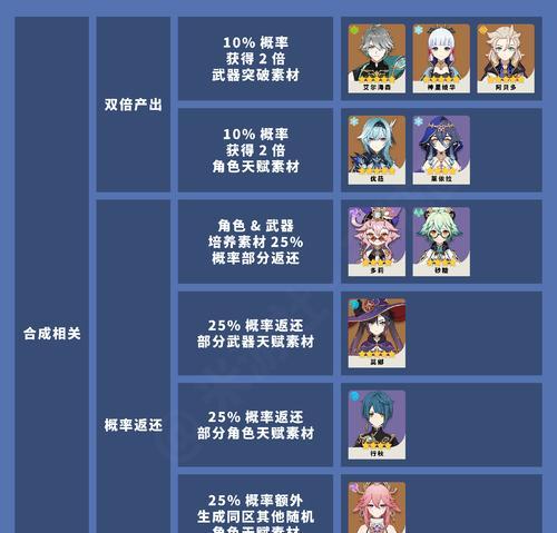 原神中角色的堆叠技巧是什么？