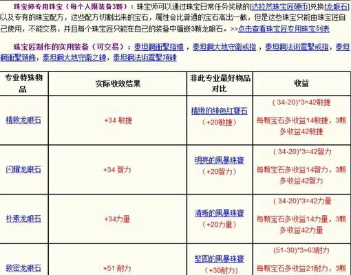 魔兽世界草药学学习方法是什么？如何快速提升草药学技能？