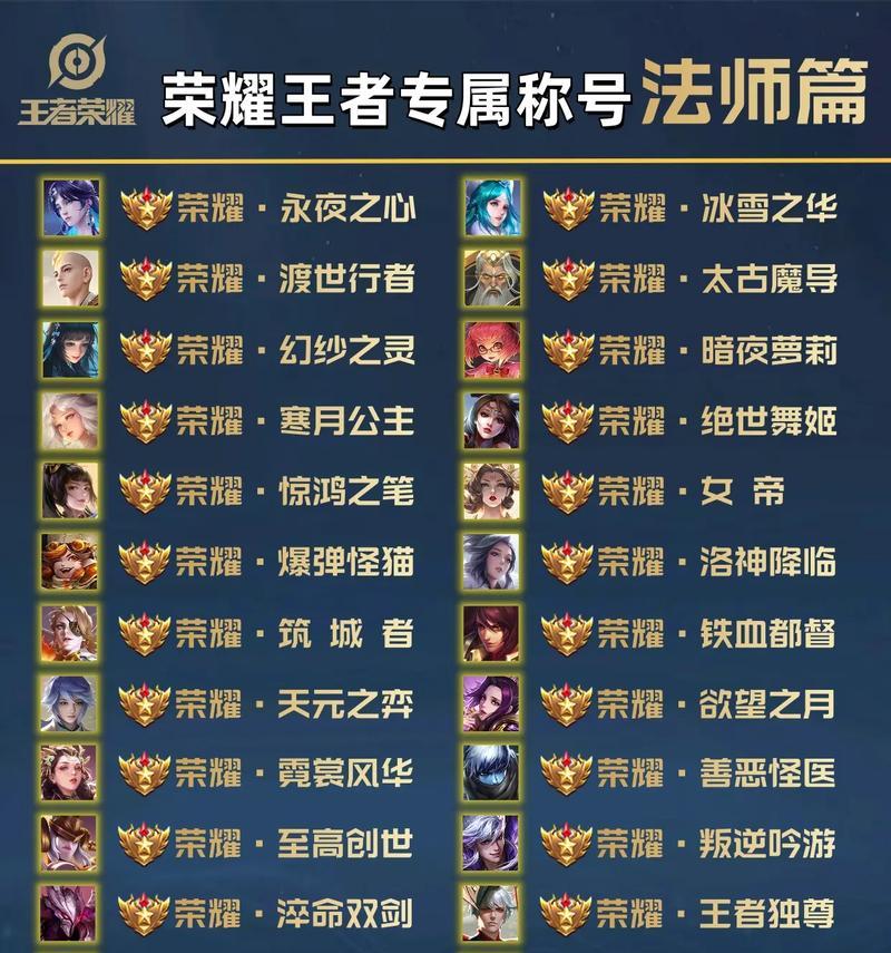王者名片展示荣耀称号什么意思？如何展示自己的荣耀称号？