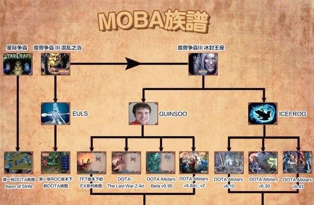 哪些游戏被认为是剧情游戏手游的鼻祖？剧情游戏手游鼻祖的特点是什么？