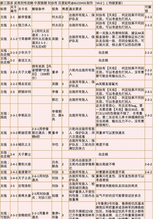 三国杀升到58级攻略？需要多少时间？