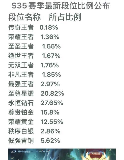 王者荣耀中66级代表了什么含义？