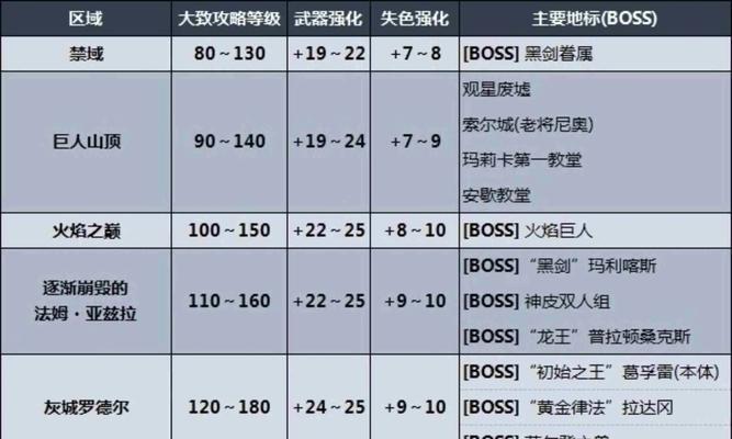 古魂同类手游推荐哪个？相似游戏的对比分析是什么？