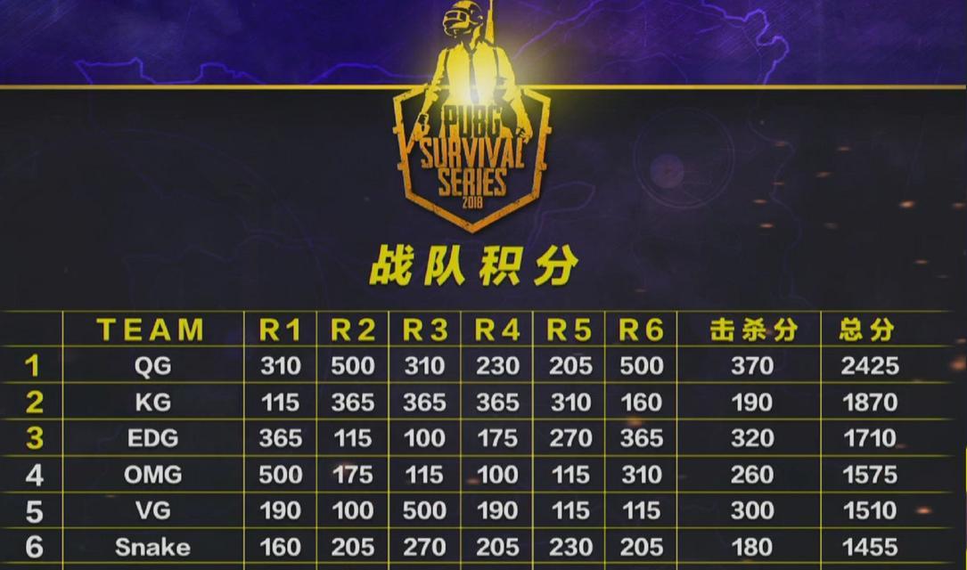 绝地求生如何选择合适的队伍组合？