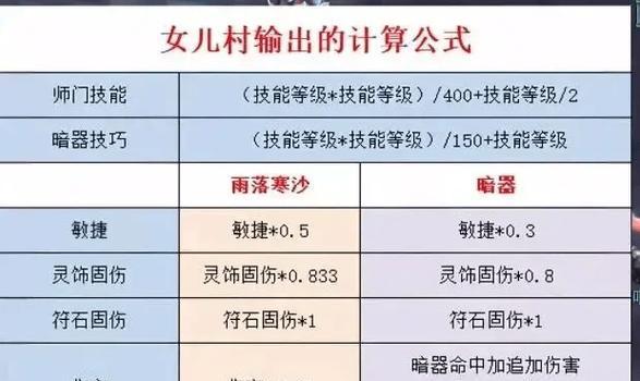 梦幻西游缝纫技能需要达到多少级？缝纫技能的升级要求是什么？