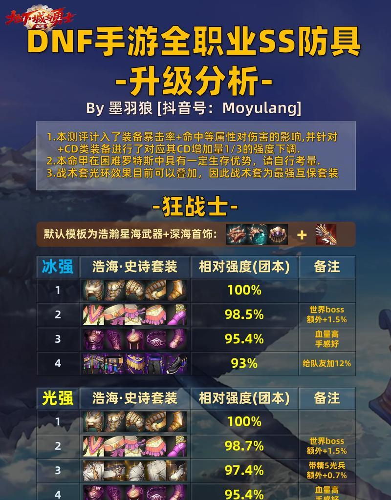 dnf手游40级史诗装备哪件更值得选择？史诗装备的比较和推荐是什么？