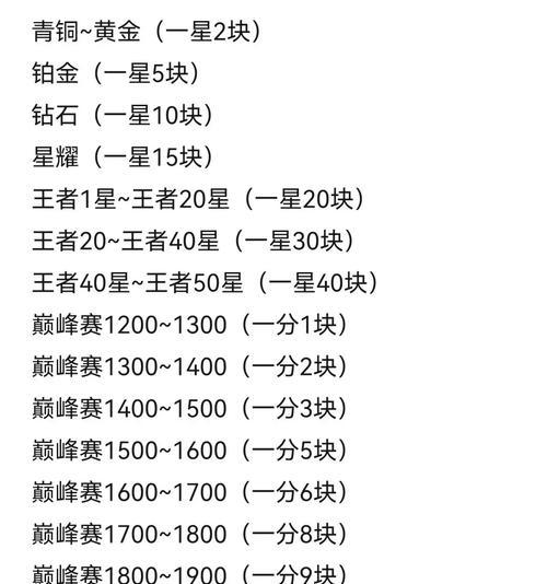 学习王者荣耀一个月的费用是多少？