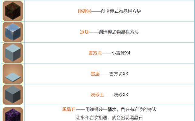 迷你世界结晶的制作方法是什么？结晶在游戏中有何用途？