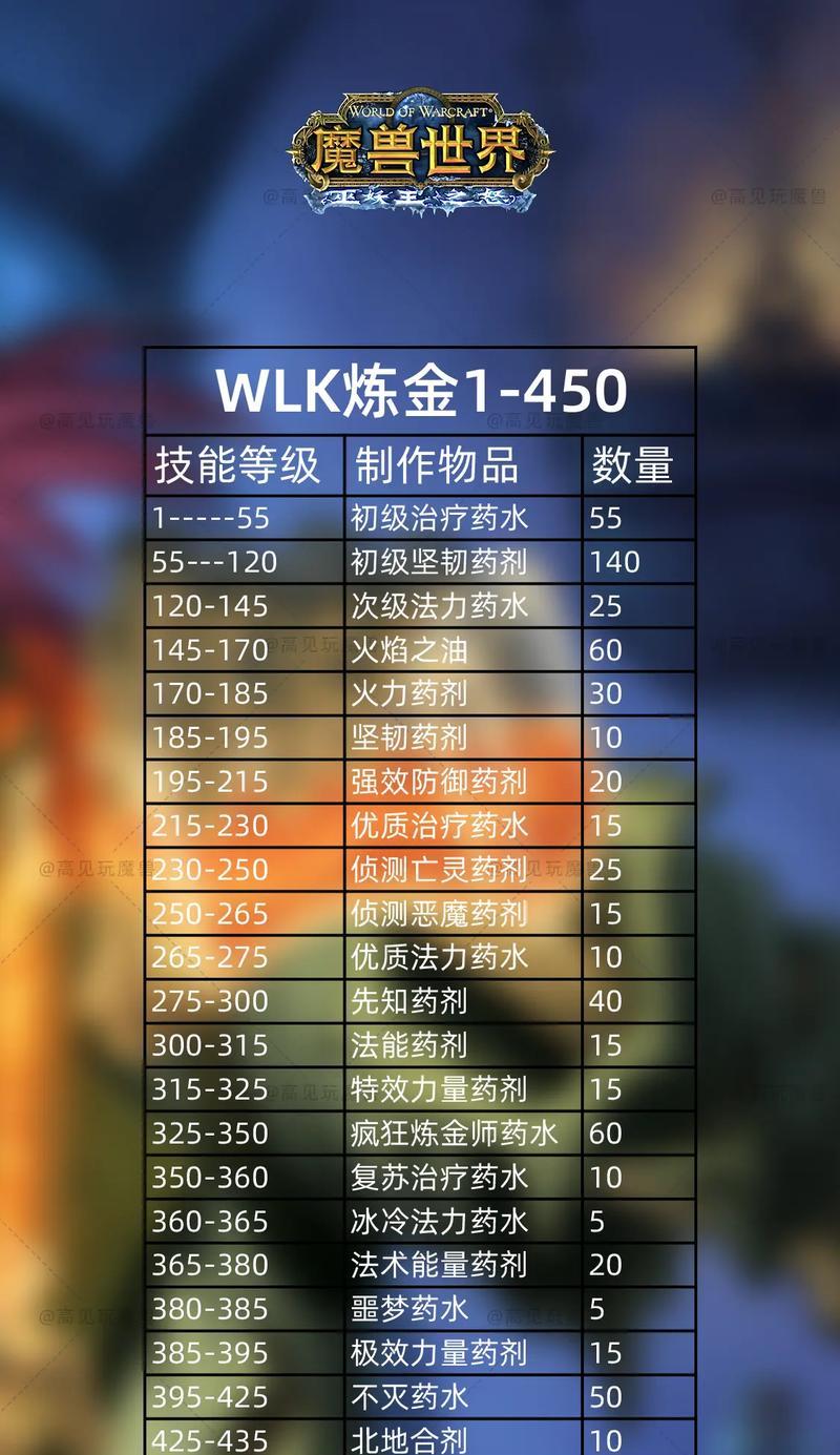 魔兽世界小红书奖励如何获得？需要满足什么条件？