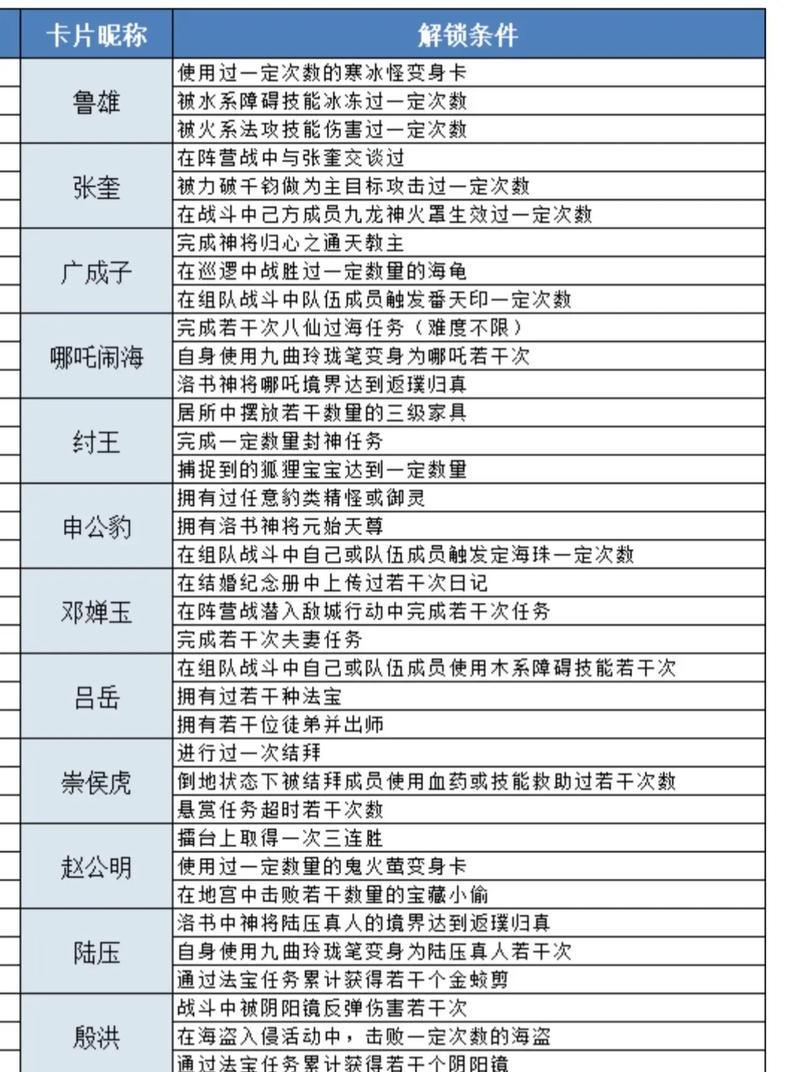 问道元始天尊任务完成方法是什么？