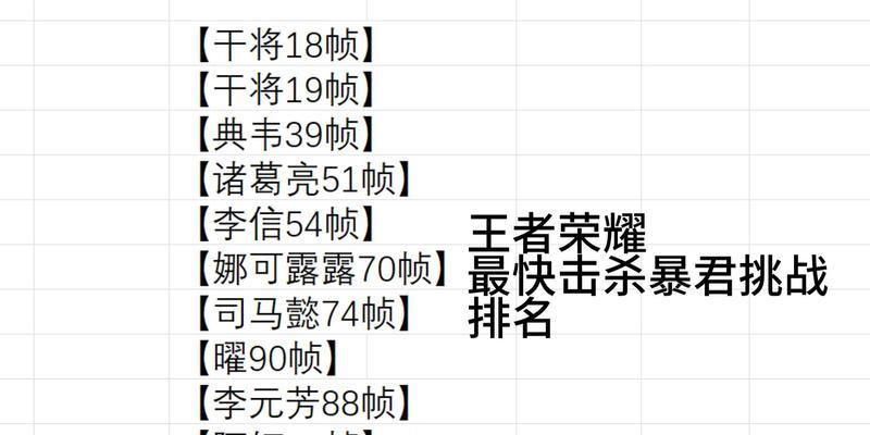 王者荣耀中国王需要多少伤害才能挑战？如何计算？
