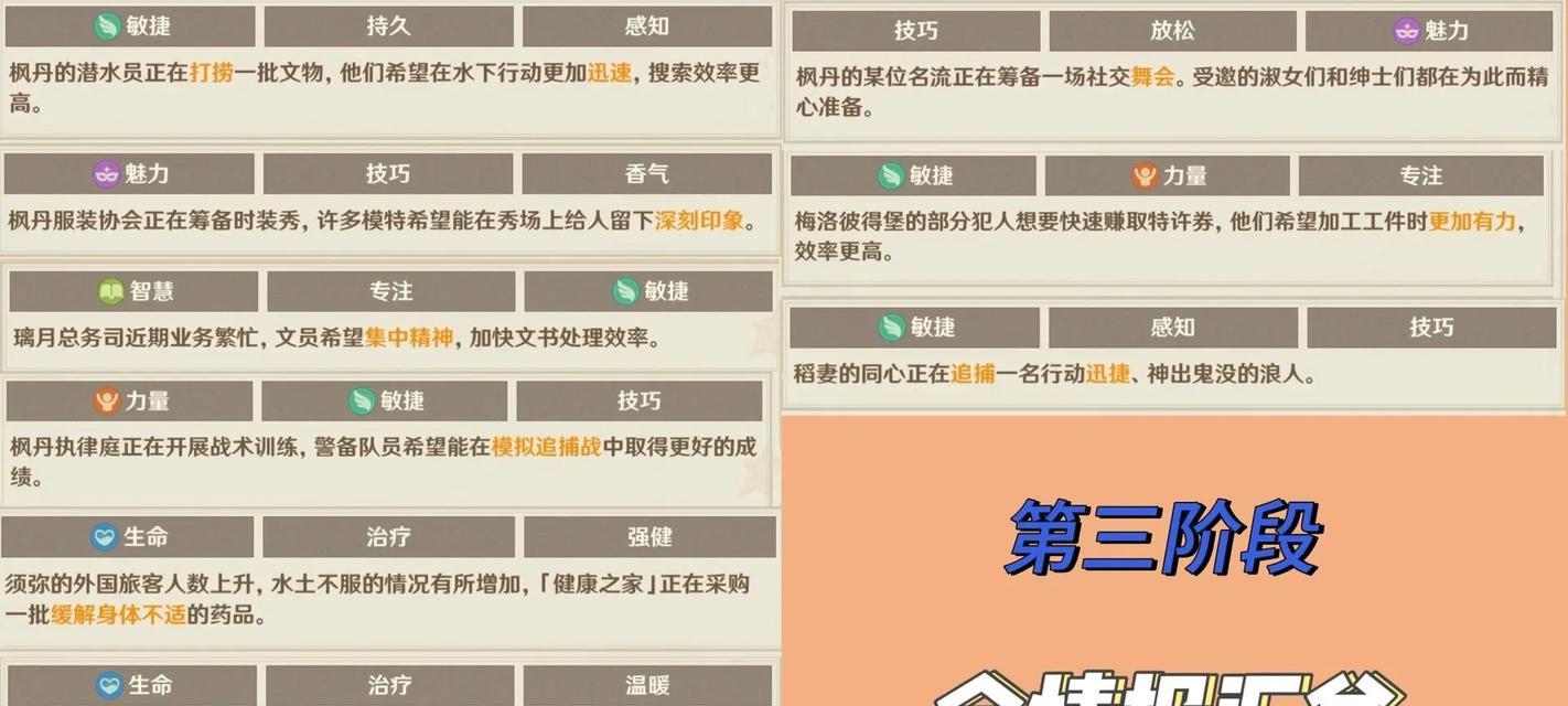 原神特种药剂购买地点是哪里？