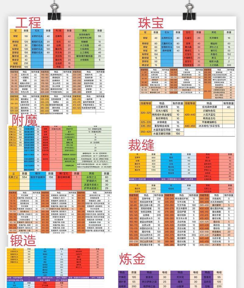 魔兽世界wlk字体调整方法是什么？