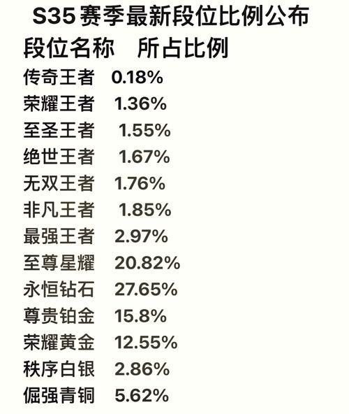 《王者荣耀》下个赛季的开始时间是什么时候？