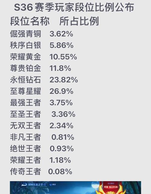 《王者荣耀》下个赛季的开始时间是什么时候？