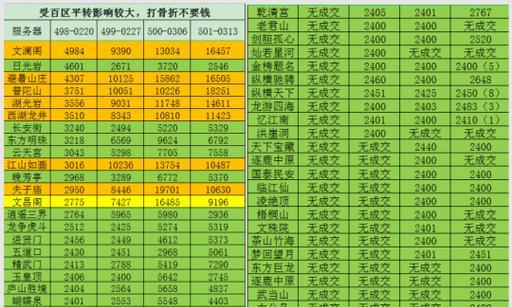 梦幻西游烟火制作成本是多少？