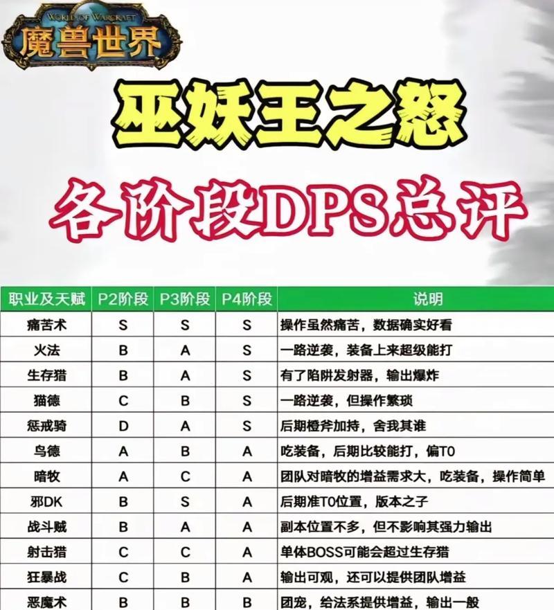 魔兽世界pve表现如何？pve玩法有哪些特点？