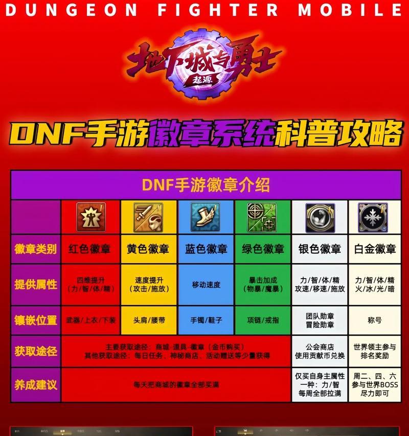 地下城手游哪个臂章最好？如何选择最强臂章？