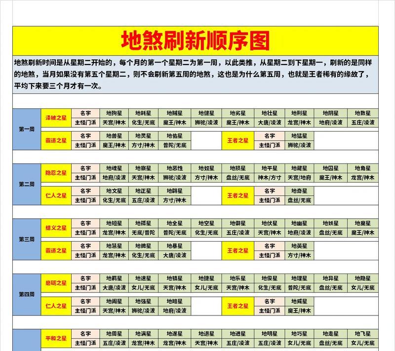 梦幻西游天罡天陨星如何获得？获取天罡天陨星的条件和方法是什么？