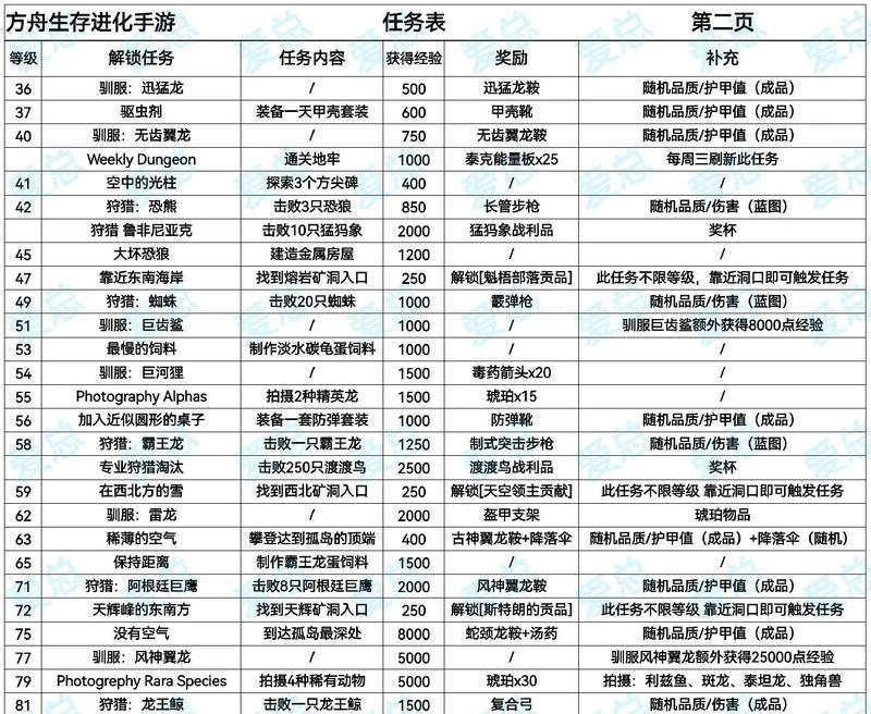 手游新用户推荐任务包括哪些内容？