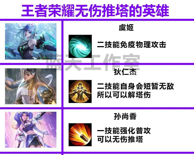 王者荣耀至高塔的功能是什么？如何利用至高塔获得优势？