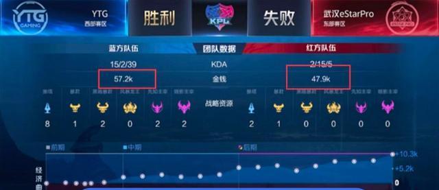 荣耀王者九爷玩法指南是什么？