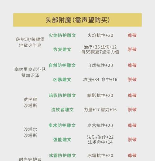 魔兽世界马哥看的声望怎么刷？声望提升技巧是什么？