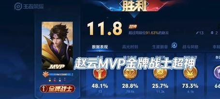 王者荣耀1700金牌加多少？金牌对排名的影响是什么？