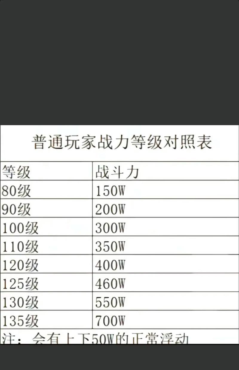哪些手游战力可以达到万亿级别？特点是什么？