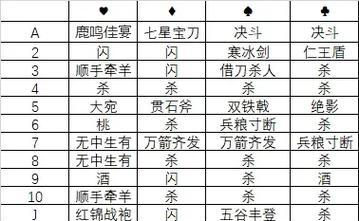 三国杀1v1模式如何选择特定武将？有哪些策略？