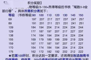梦幻西游活跃锁快速刷取方法是什么？效率如何提升？