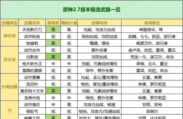 原神锻造功能如何启用？锻造系统有哪些技巧？