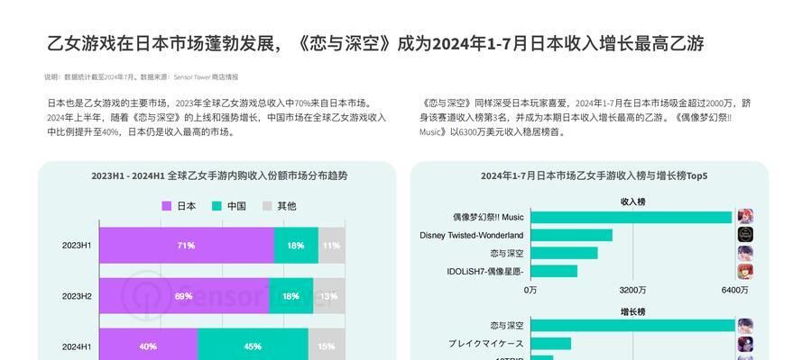 2024年最受欢迎的手游预测和分析是什么？