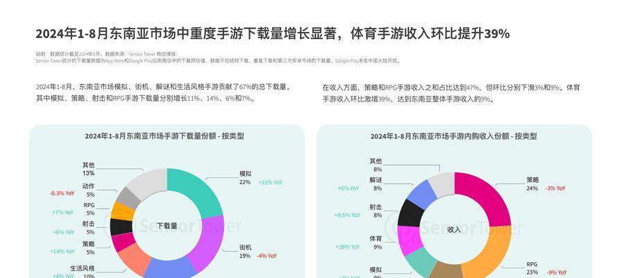 2024年最受欢迎的手游预测和分析是什么？