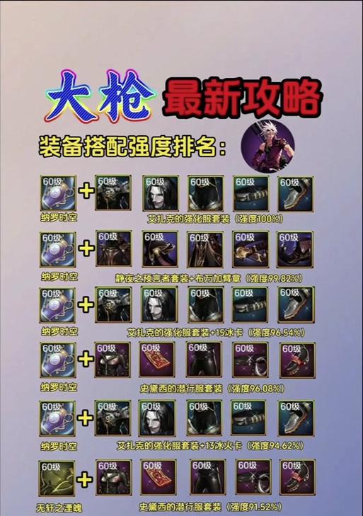 觉醒手游武器选择哪个属性？如何根据角色选择合适的武器？